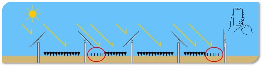 太陽光とセンサーを活用したスマート農業制御の概念図