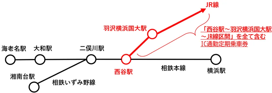 西谷駅〜羽沢横浜国大駅〜JR線区間を赤で示した図