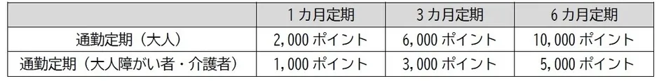 相鉄本線・いずみ野線・新横浜線の路線図と増額対象駅の図解
