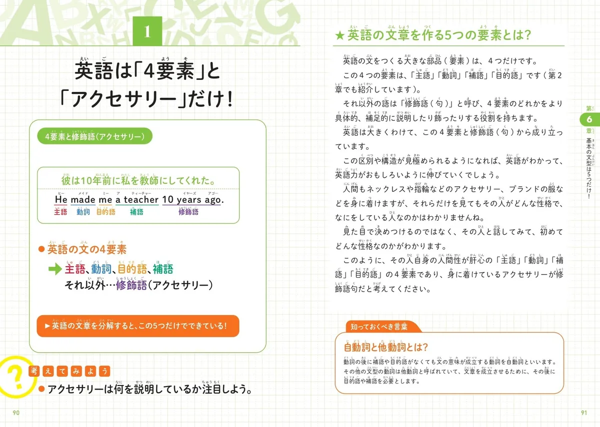 4要素とアクセサリーを解説した見開き紙面