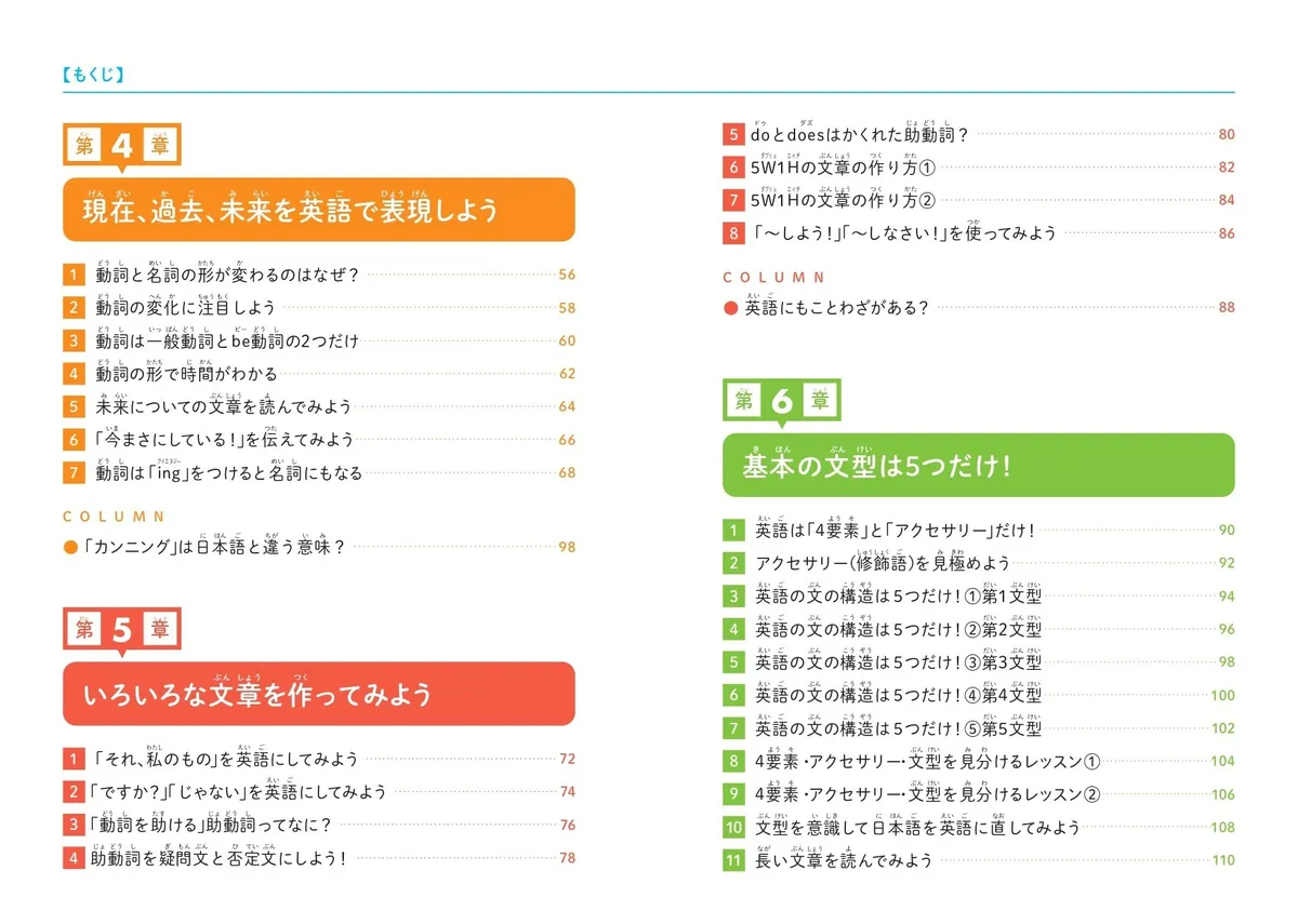 第4章から第6章の目次ページ