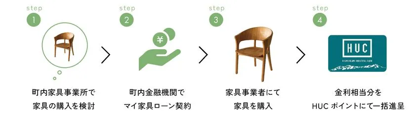 東川町マイ家具ローンの案内イメージ