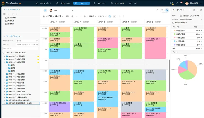 TimeTracker RXの週次タイムシート画面