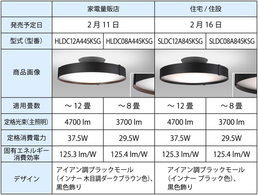 HotaluX AURA ラインアップ 12畳 10畳 8畳 6畳