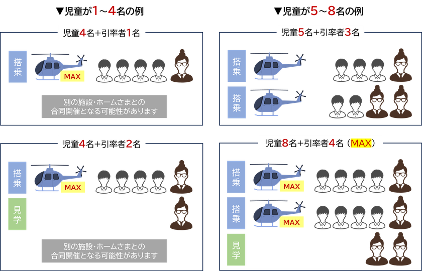 人数ごとの搭乗例 児童と引率者の組み合わせ
