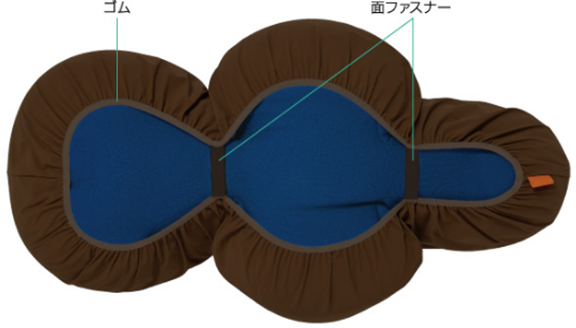リラクッション用カバー 取り付け方法