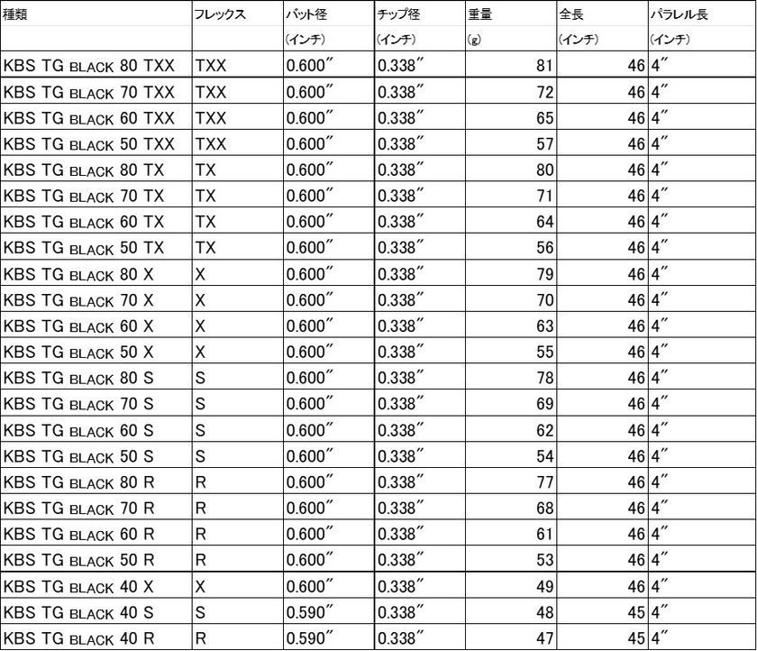 KBS TG BLACK スペック表