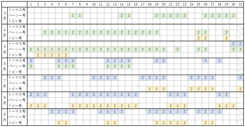 トーマス号・パーシー号・トビー号 運転日カレンダー