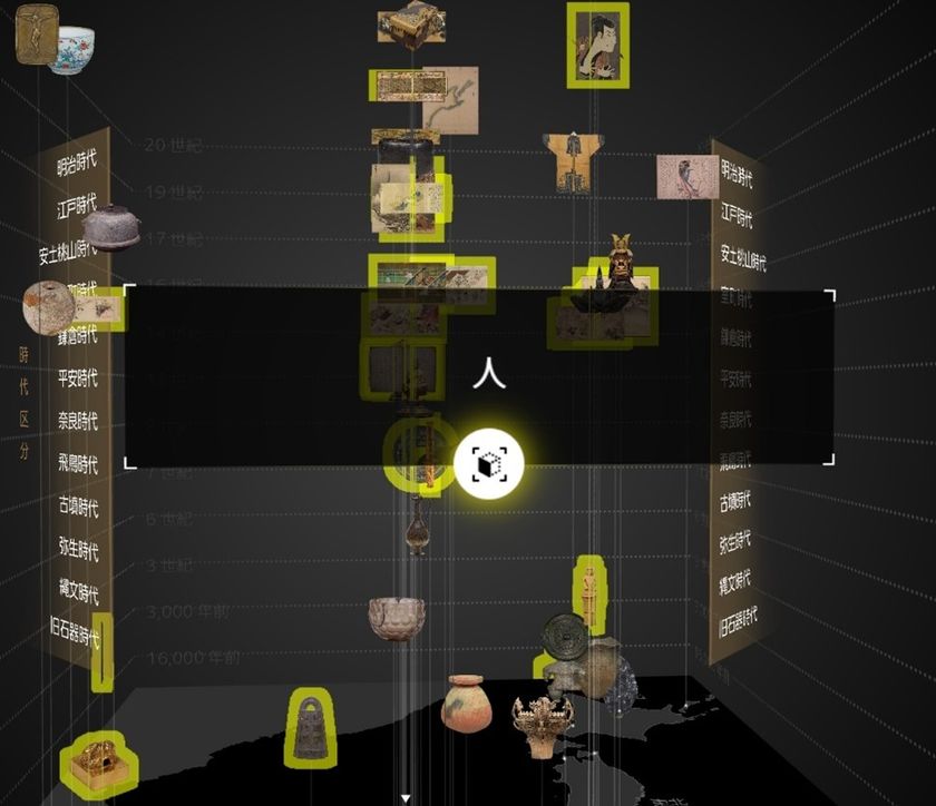 側面のテーマ「人」に関連する文化財