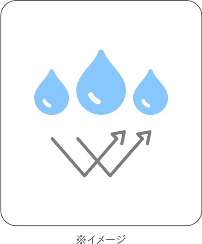 撥水性イメージ