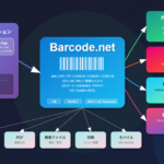Barcode.net システム構成図 クロスプラットフォーム対応