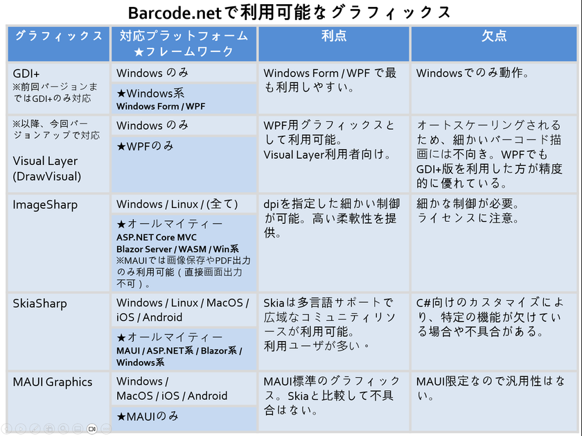 Barcode.net 利用可能グラフィックス一覧