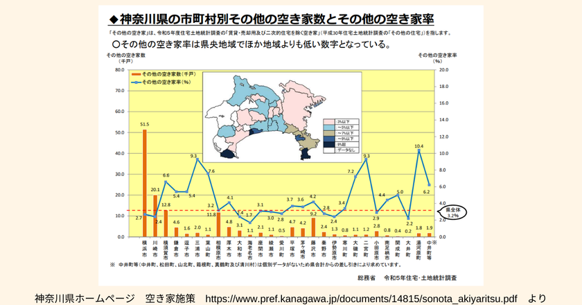 神奈川県内市町村別の空き家率データ