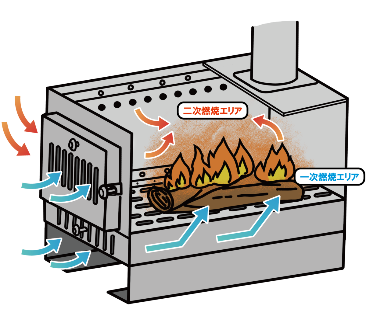 MAKIng STOVE 3方向からの空気取り入れ構造