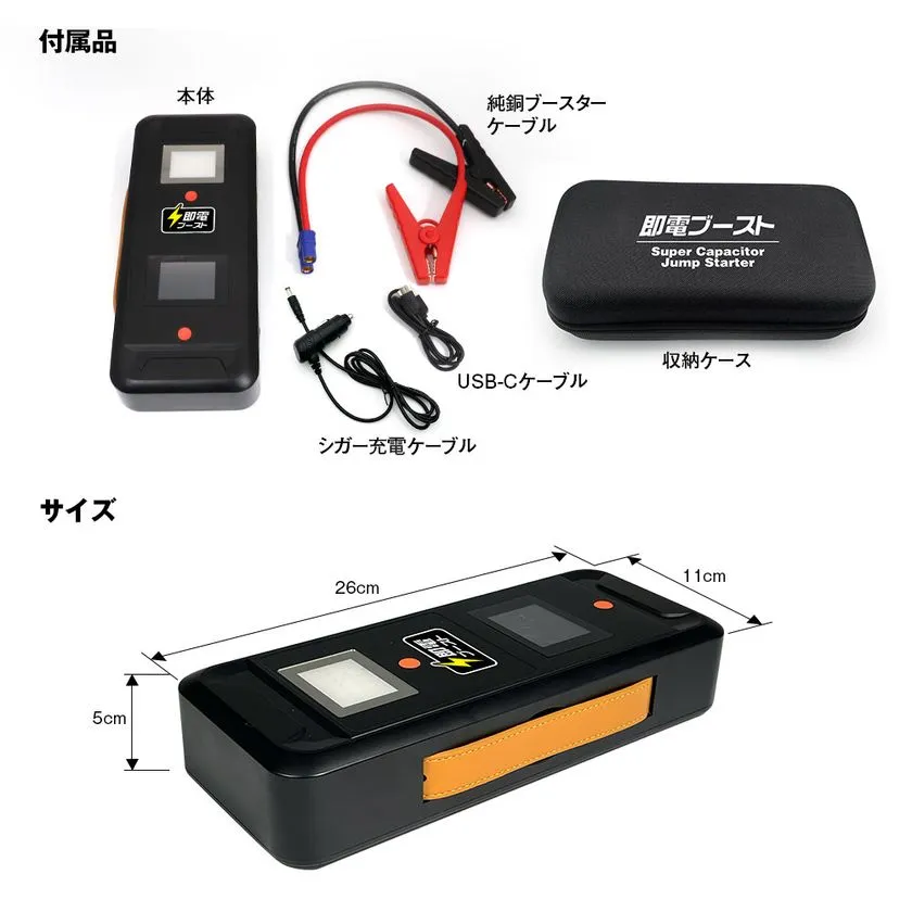 「即電ブースト」はスーパーキャパシタ搭載のジャンプスターターで、本体サイズは26×11×5cm。付属品は純銅ブースターケーブル、USB-Cケーブル、シガー充電ケーブル、収納ケースの4点で、持ち運びや保管にも配慮されている。液晶ディスプレイを備えたコンパクトな本体が、緊急時のバッテリー上がりに素早く対応できる設計である。