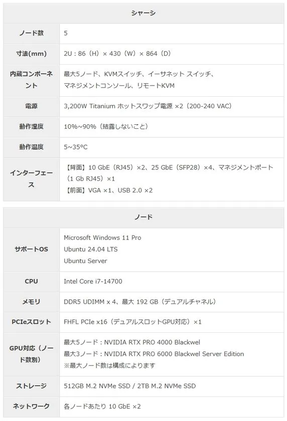 アセンテック「Edge AI の仕様