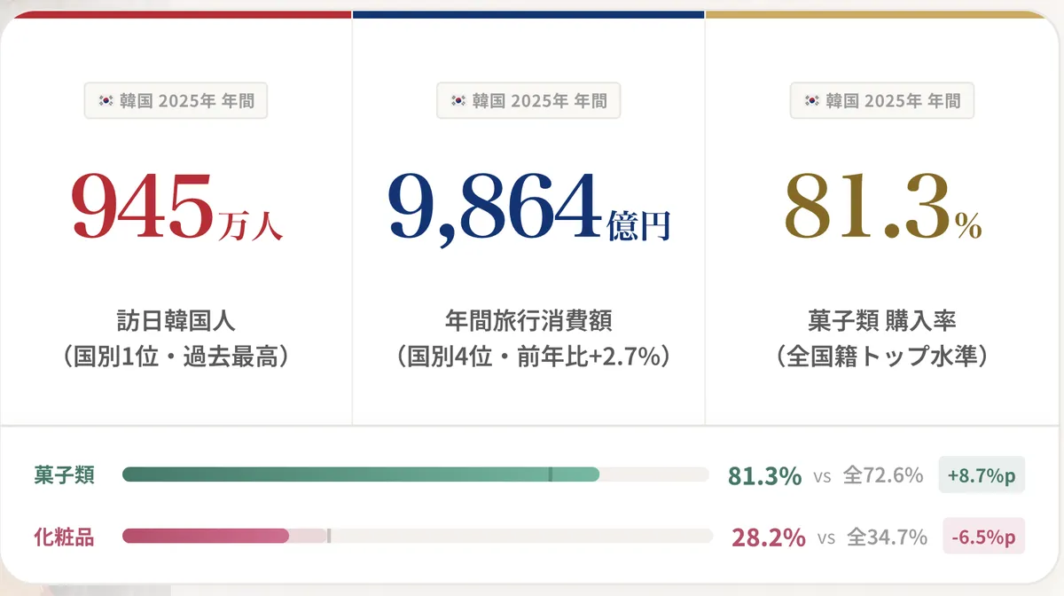 韓国市場マーケティング