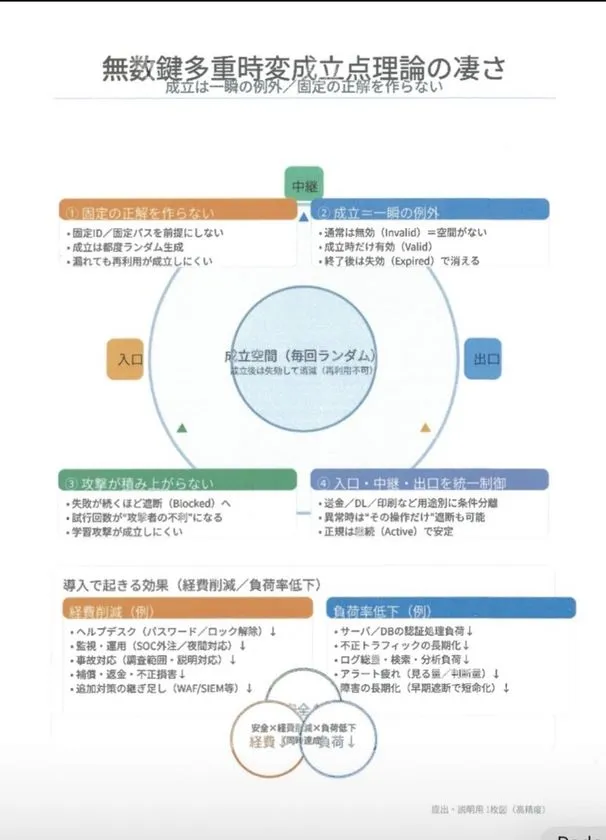 理論の特徴まとめ