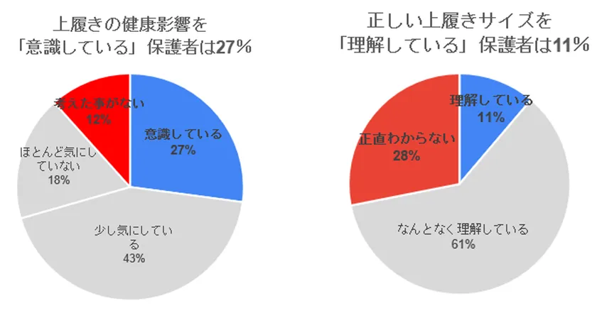 上履きへの健康意識調査
