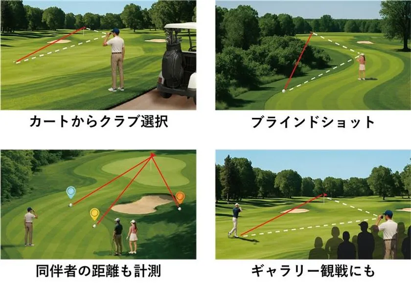 カートからの計測など多彩な使用シーン