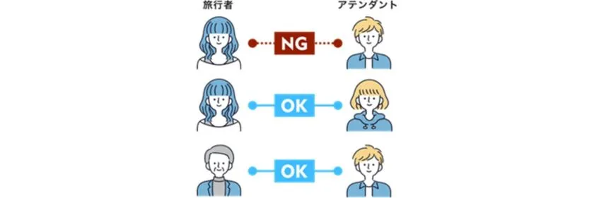 同性マッチング限定の安心設計
