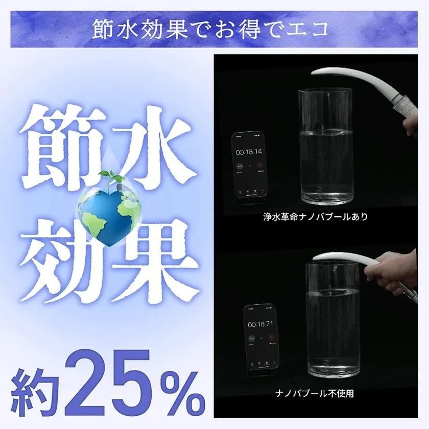 約25%の節水効果を示すインフォグラフィック