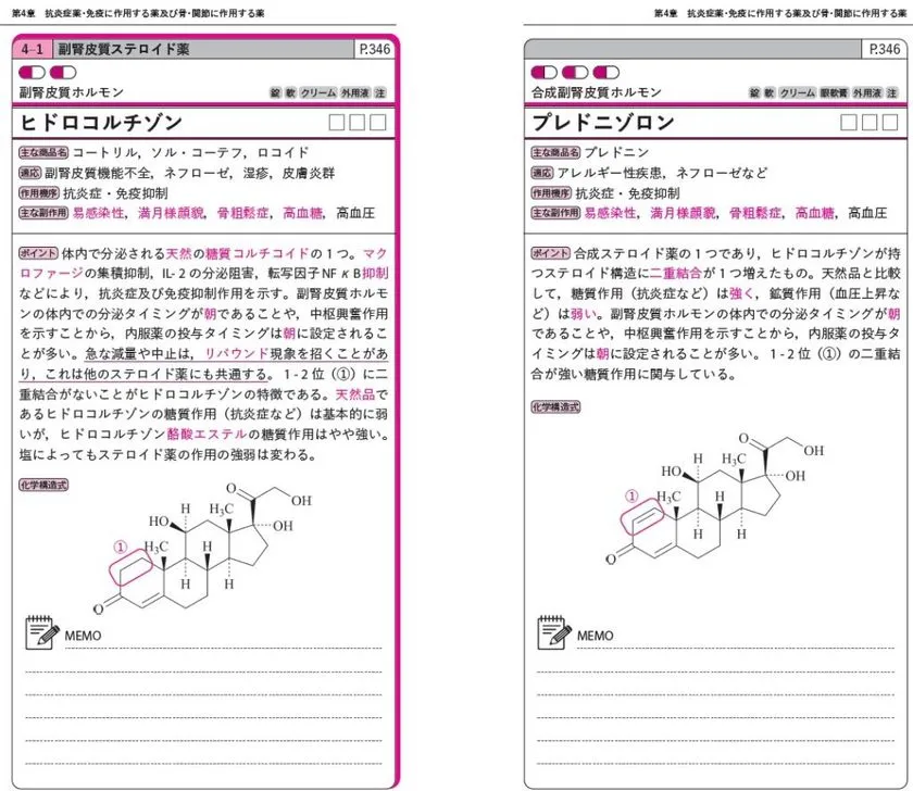 副腎皮質ステロイド薬の見開きページ