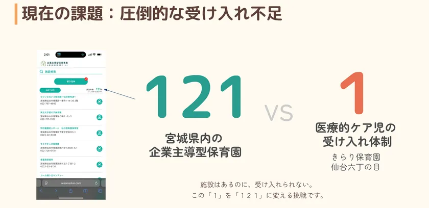 宮城県内121園中わずか1園の受け入れ体制を示す比較図