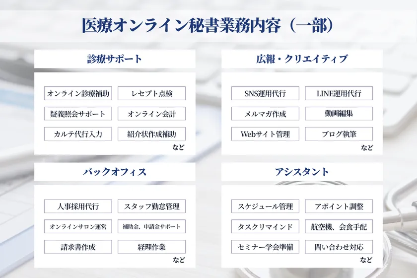 医療オンライン秘書 業務