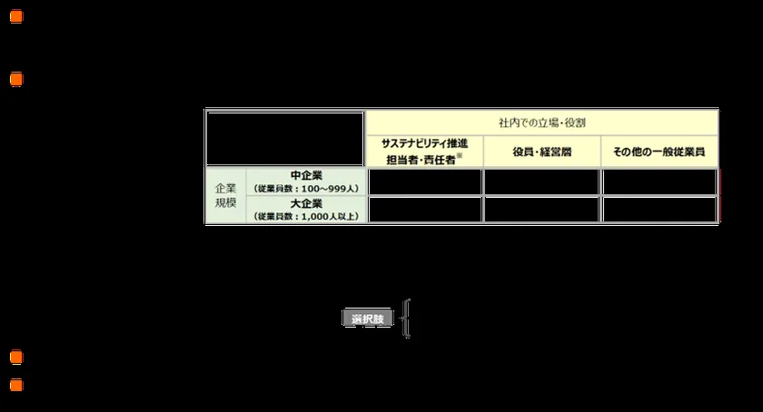 ビジネスパーソンのサステナビリティ意識ギャップ調査概要