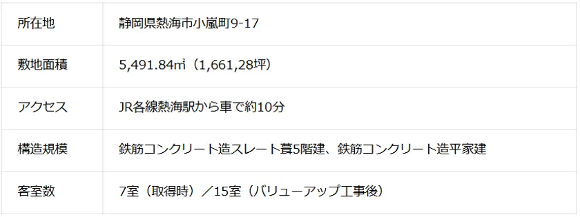 シオン熱海 物件概要