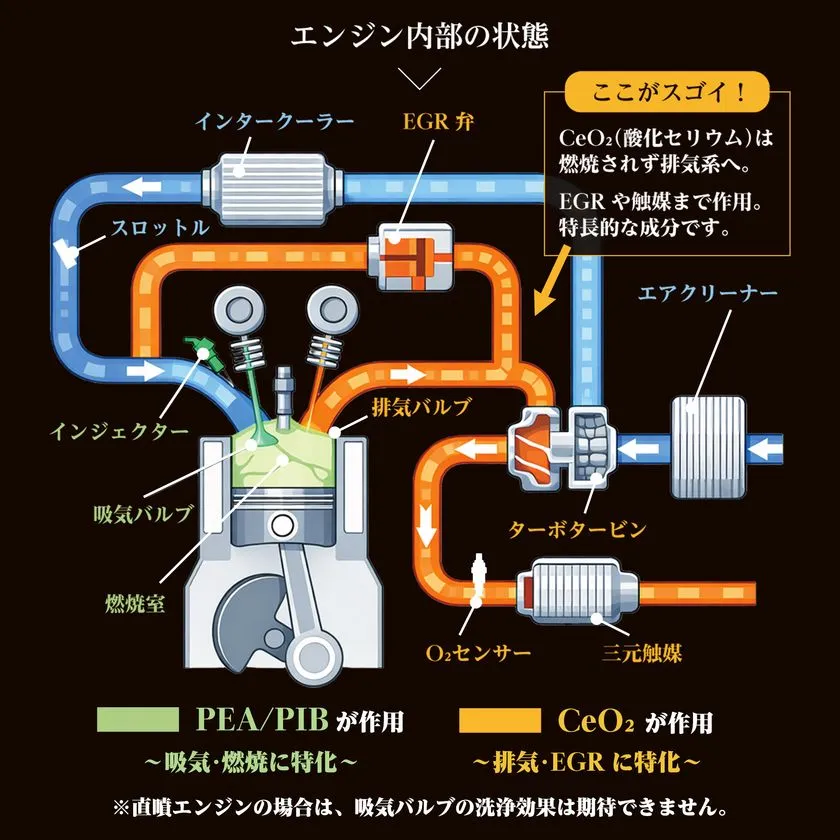 入れるだけで燃費約10%改善！ ザーレン・コーポレーション「スラッジ