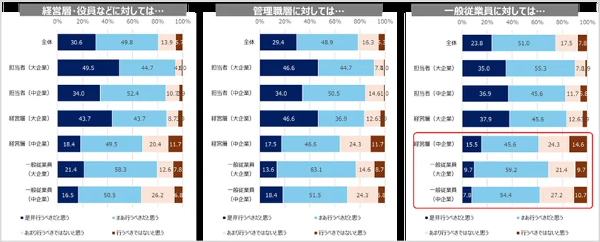 サステナビリティ活動における課題や障壁の調査データ