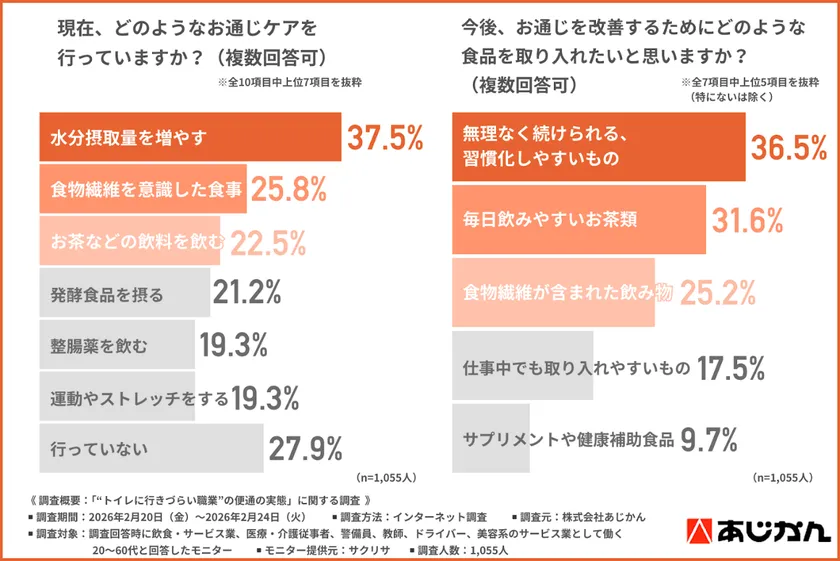 トイレ我慢が健康に与える影響をまとめたインフォグラフィック