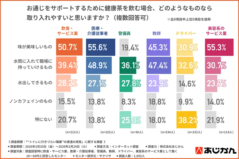 あじかんの腸活関連商品や便通改善に役立つ食品の提案