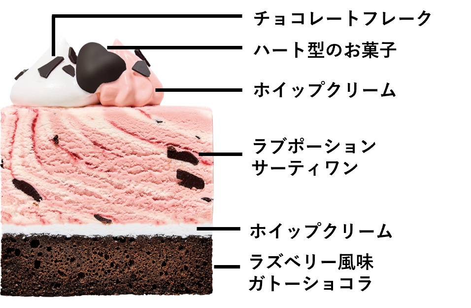 31 チョコレートラズベリーケーキ made from ラブポーションサーティワン（構成）