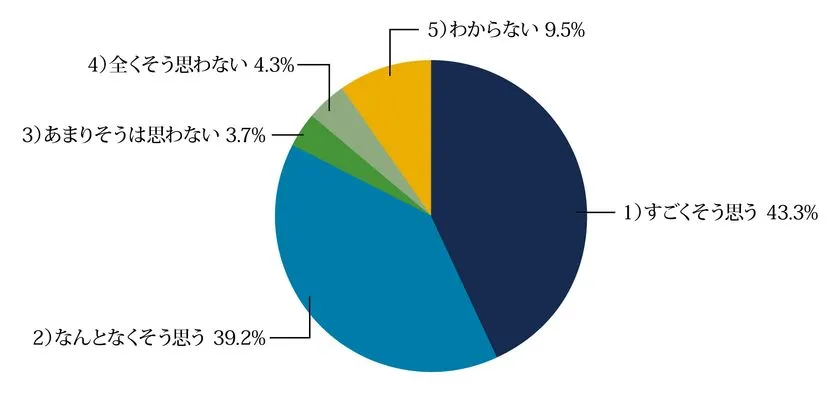 子ども用 舌みがきスムーザーW-1 PREMIUM for Kids