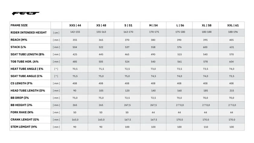 NEXARのライダー乗車アクション
