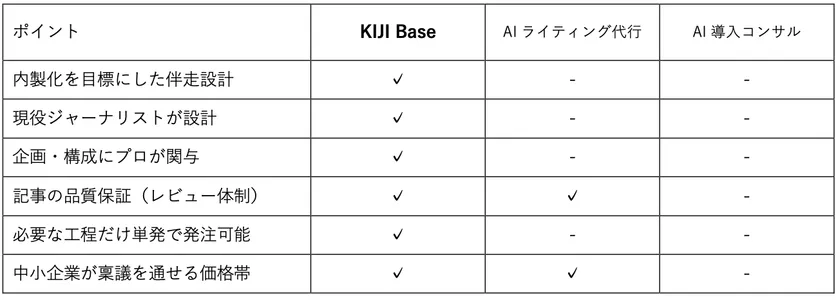 初期設計から自走までの段階的支援プロセス