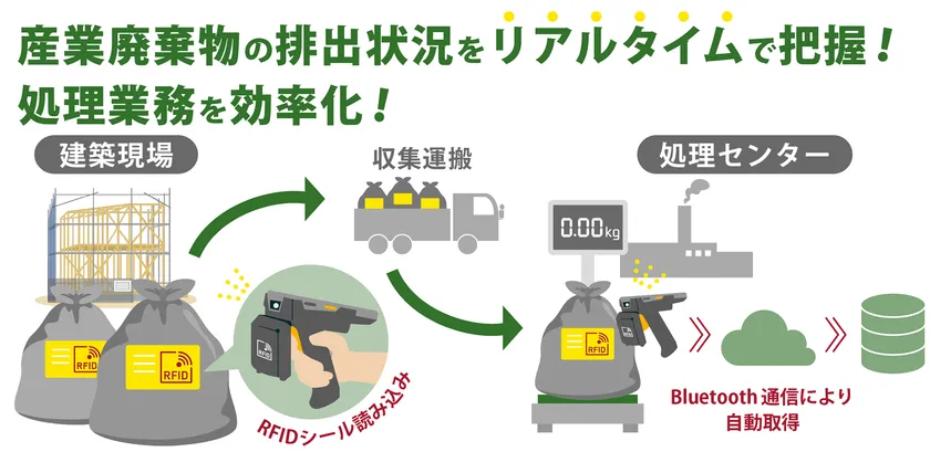 コムテックスと三井ホーム