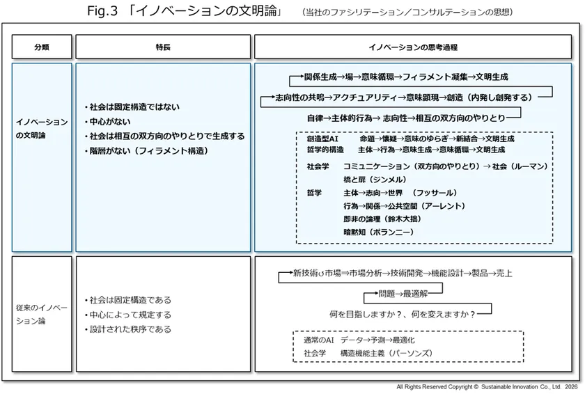 オリジナリティ創発エンジンの3つの可視化機能