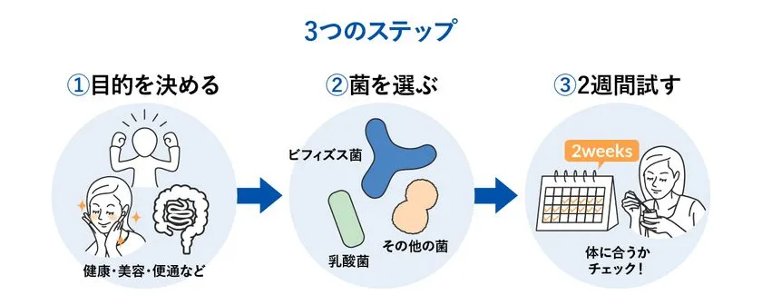 監修者:管理栄養士・柴田真希先生(株式会社エミッシュ代表取締