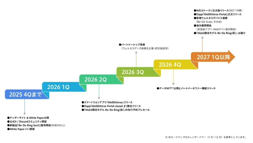 検討中のパートナーキャラクター設計
