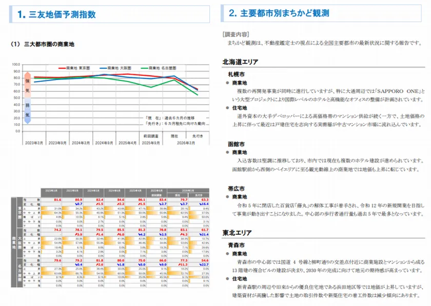 三友地価予測指数(2026年3月調査)のメインビジュアル
