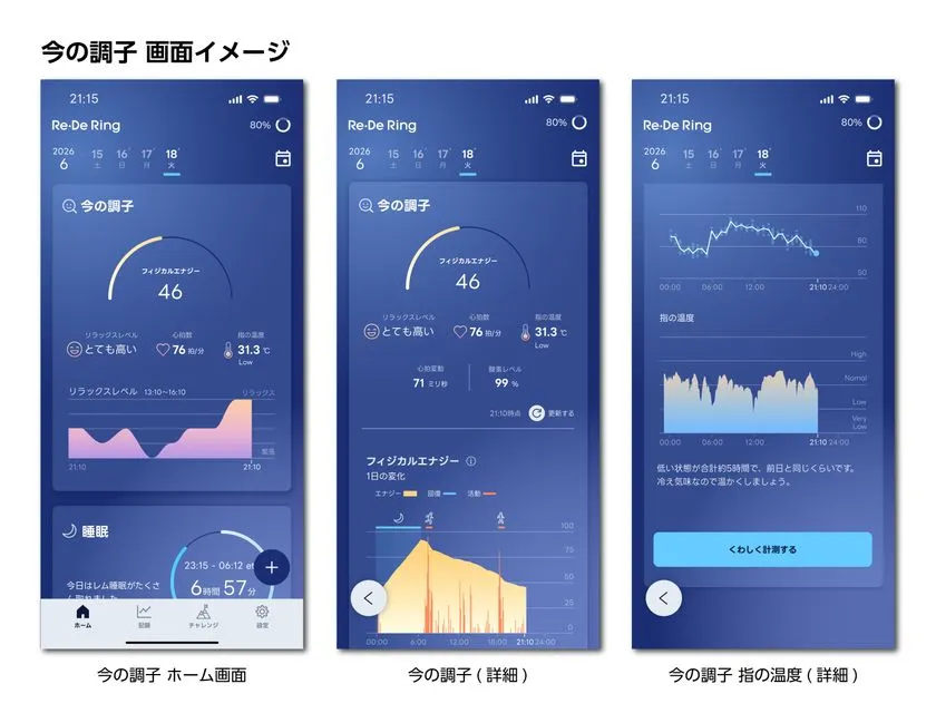 今の調子 画面