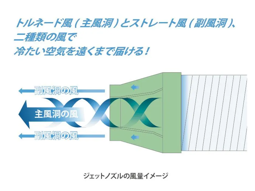 スポットクーラーの使用