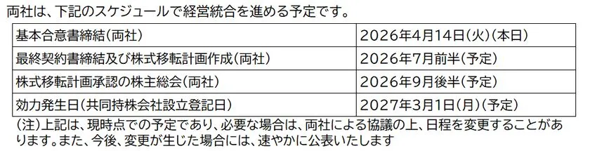 経営統合のスケジュール