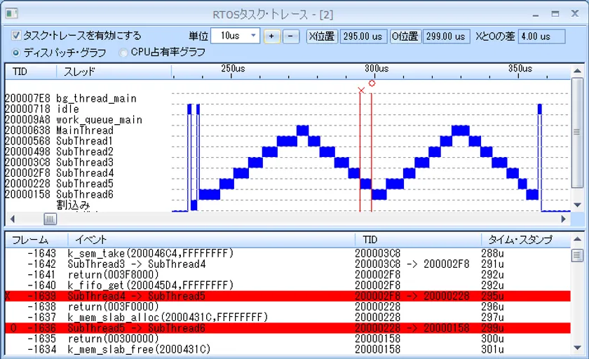 PALMiCE4のスレッド遷移表示画面