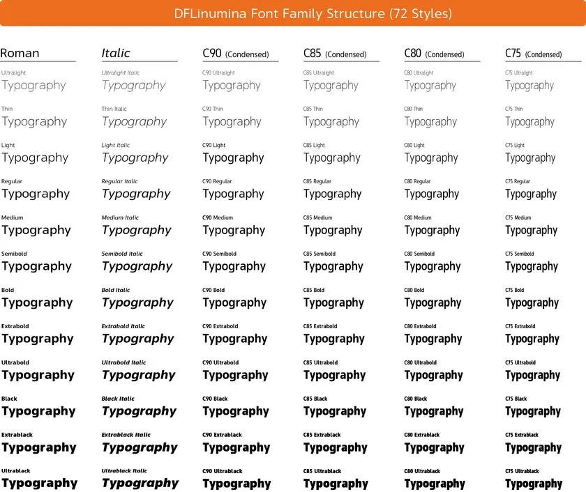 ダイナフォント「DFLinumina」書体見本