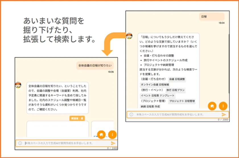 会話形式のイメージ